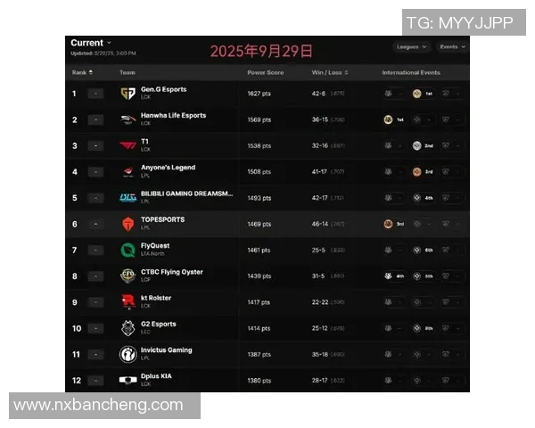 CSGO技术排行榜揭晓RNG战队强势跻身第八名引发热议