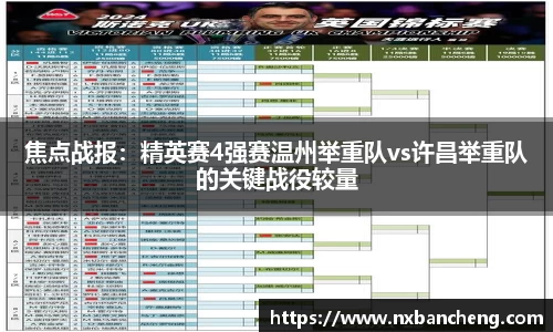 焦点战报：精英赛4强赛温州举重队vs许昌举重队的关键战役较量